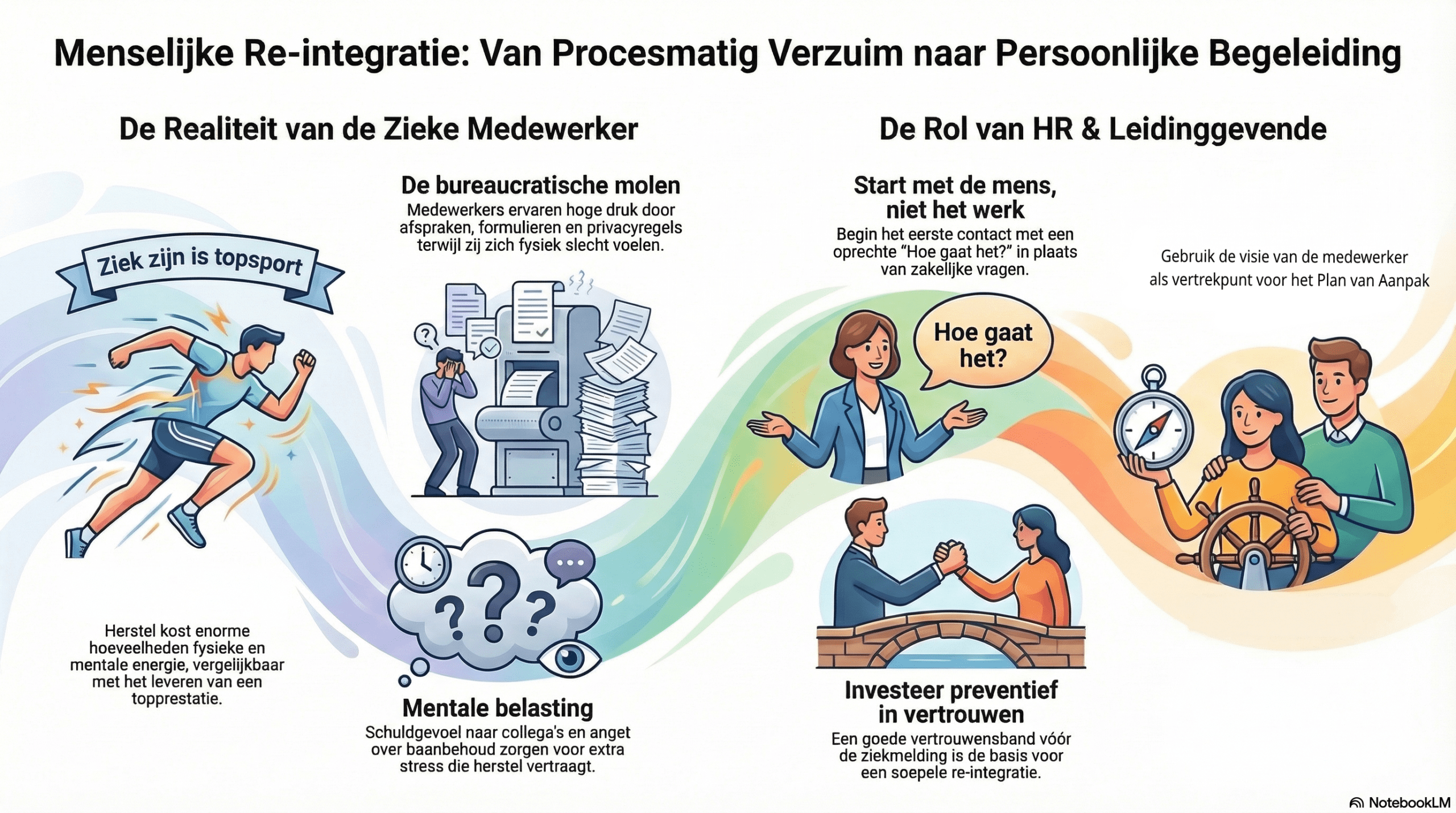 Re-integratiecoach Amber Hackmann: ‘Ziek zijn is hard werken, maar HR kan daar wat aan doen’