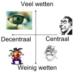 Uit z'n rol (Dictator, cowboy, bureaucraat of... )