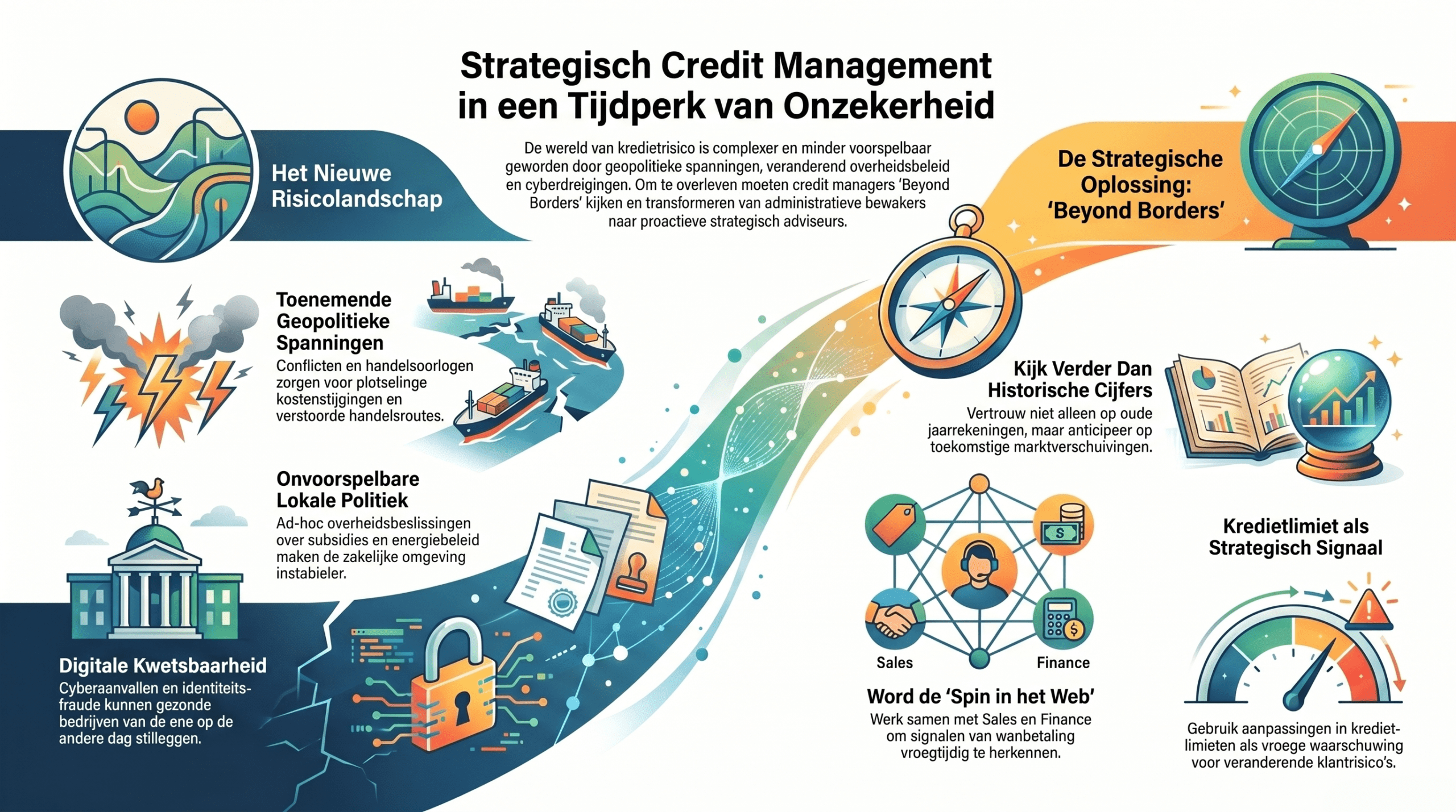 Edwin Kuhlman en Rik Broekman (Atradius): ‘Noodzaak tot strategisch credit management neemt toe’