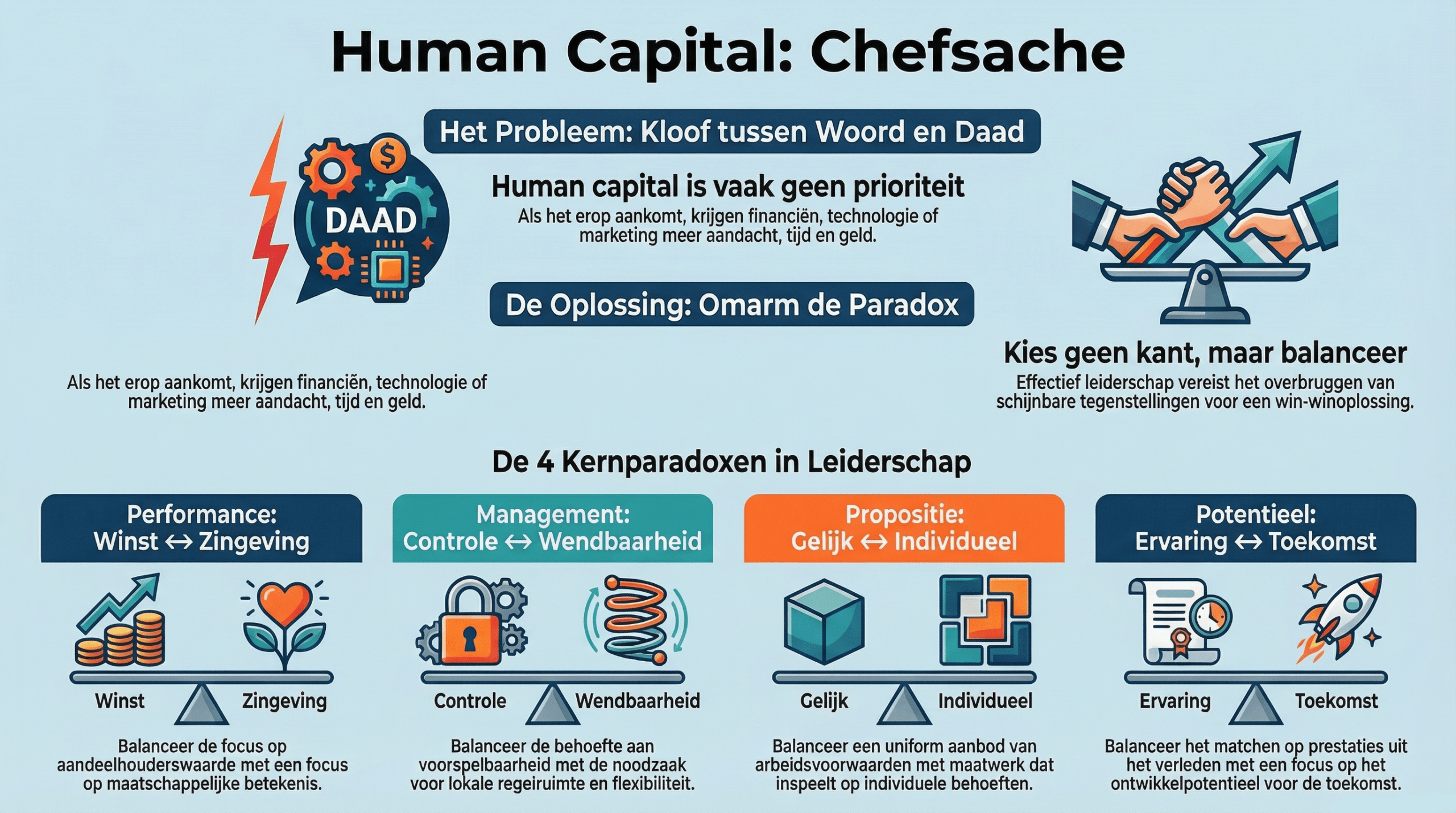 Boek van de maand – Human Capital: Chefsache, Strategisch sturen op de menselijke factor