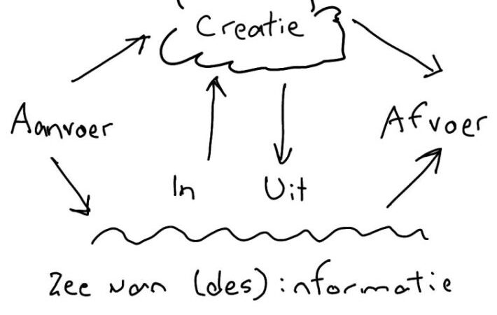 ChatGPT en de informatieprofessional: vervanging of verrijking?