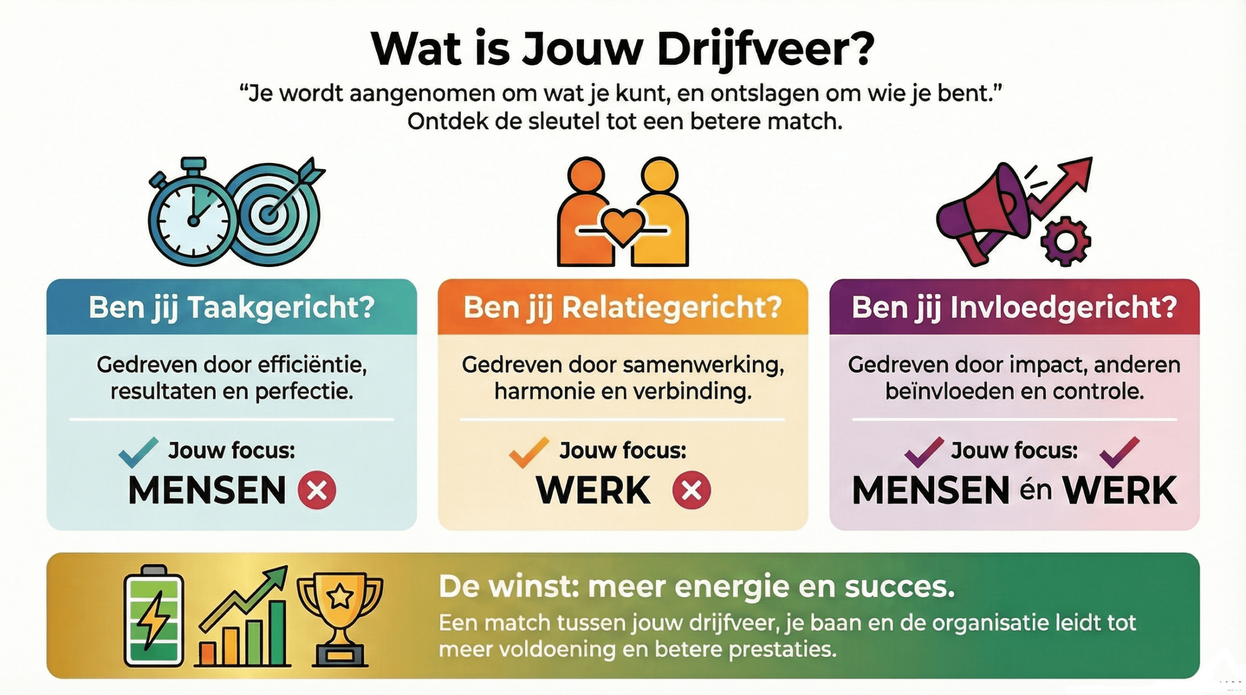 Boek van de maand: Drijfveren en gedrag