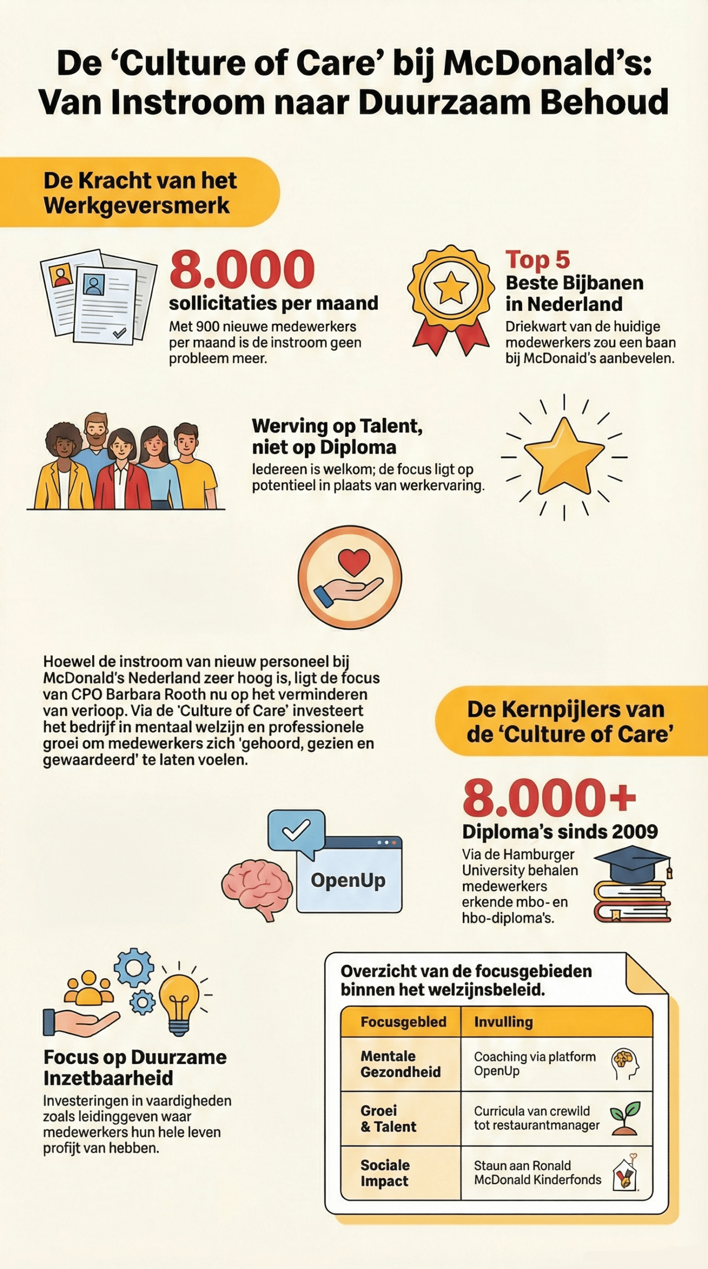 Barbara Rooth, CPO McDonald’s Nederland: ‘Crew moet zich hier blijvend welkom voelen’