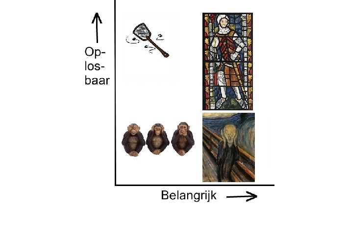 Problemenmodel en modelproblemen (Existentiële allochtonen)