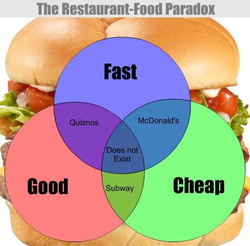 Pietje paradox