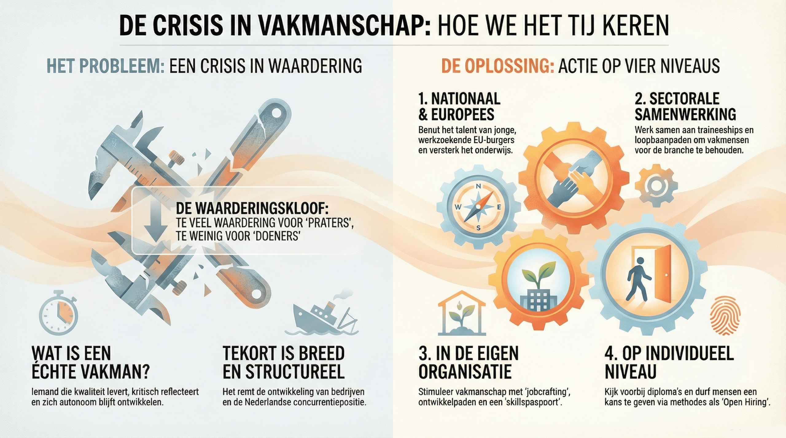 Herwaardering vakmanschap is dringend gewenst
