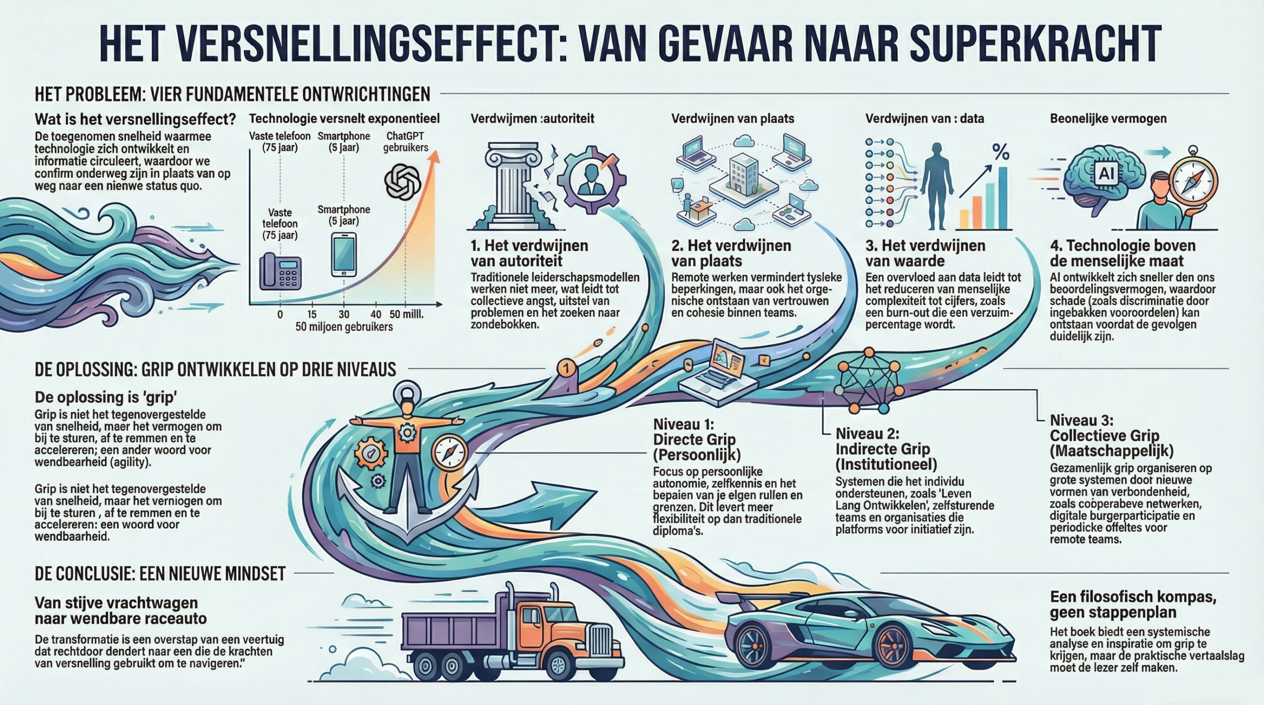 Boek van de maand: Het versnellingseffect
