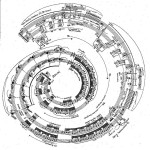 Meta-muzikantenmuziek (Vakantie 2010)