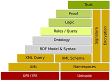 The web is the database